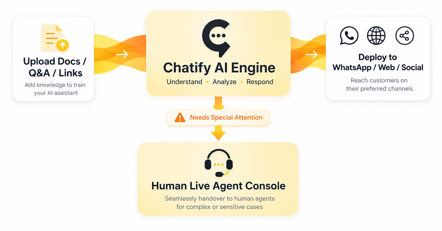 Chatify AI Chatbot