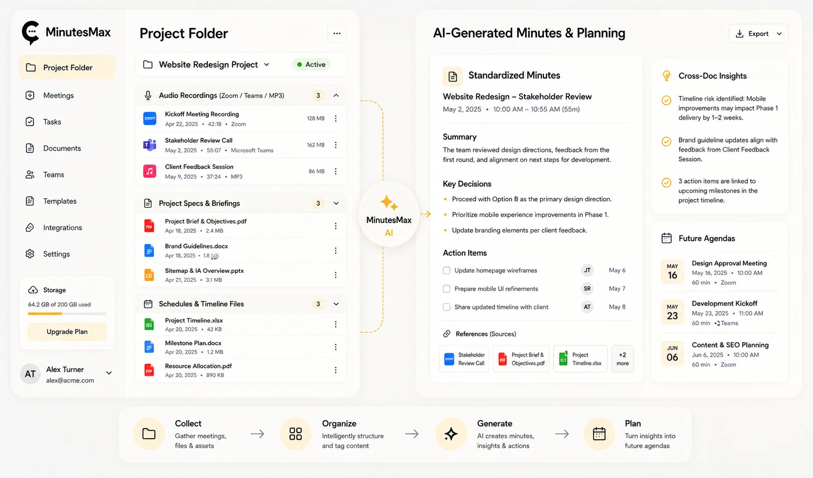 MinutesMax illustrative banner diagram